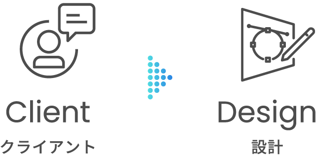 クライアント・設計